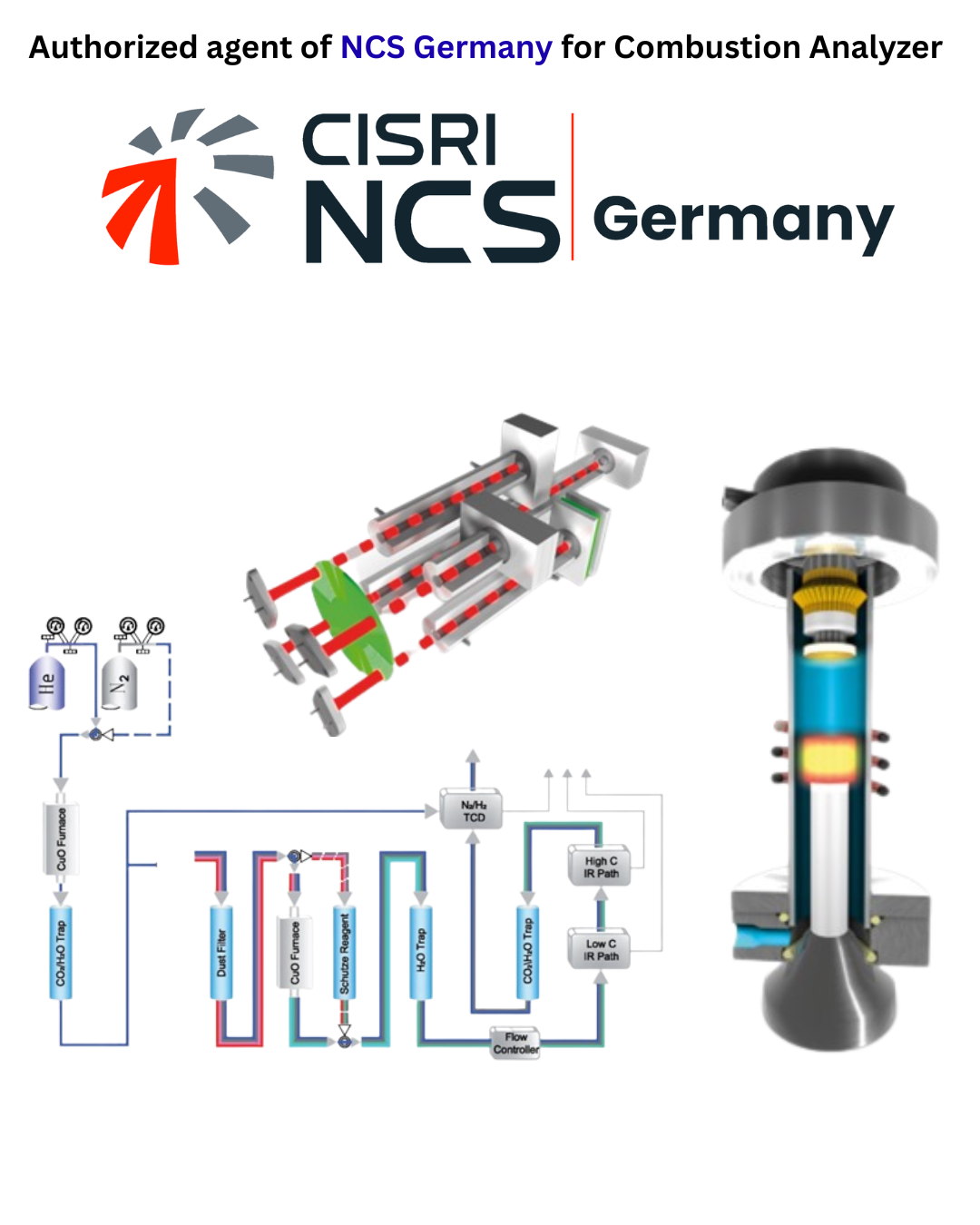 Combustion Analyzers
