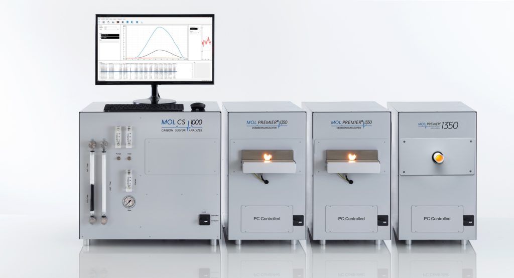 Mol Multi-Furnace technology